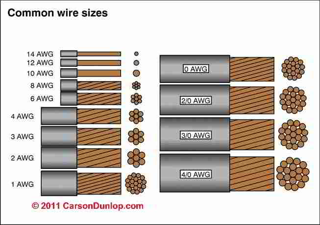 wire gauge size